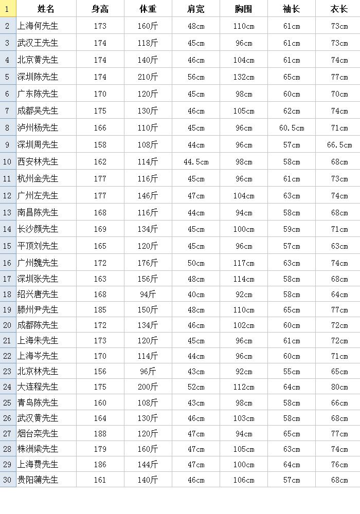 客户数据参考表