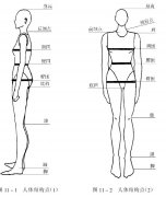 国际标准工作服尺码对照表大全